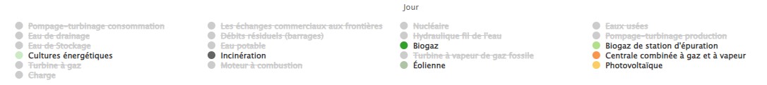 EnergyCharts download categories
