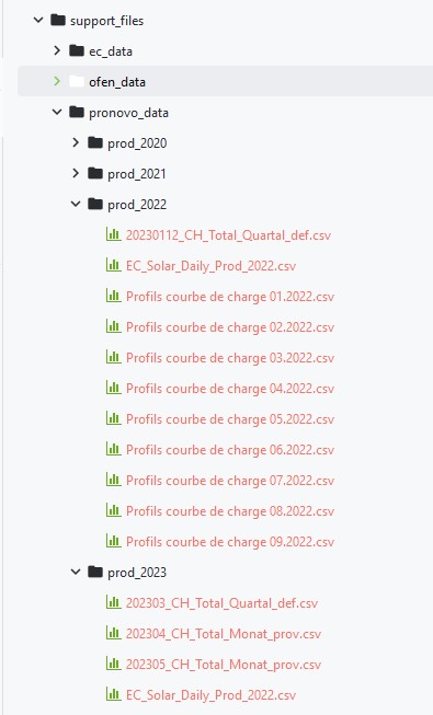 Pronovo files structure